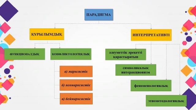 Әлеуметтану лекция 3 смотреть онлайн