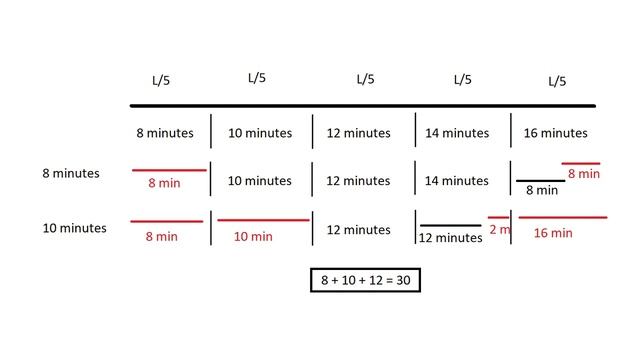 Puzzle | Burning the Rope Part 1 | Calculating 30 minutes from a rope which burns in 1 hour смотреть онлайн