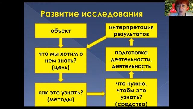8-1-1 проект и иссл в химии 0 смотреть онлайн