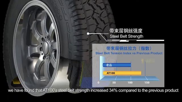 Giti Tire - Giti4x4 AT100 смотреть онлайн