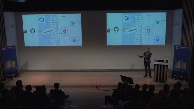 Build Once, Deploy to Many смотреть онлайн