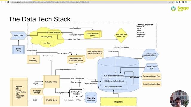 How to build a Data-Driven Startup - Course for Founders and Data Leaders смотреть онлайн