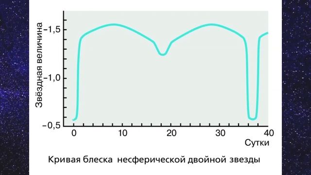 Астрономия 11 кл §23 Массы и размеры звёзд смотреть онлайн