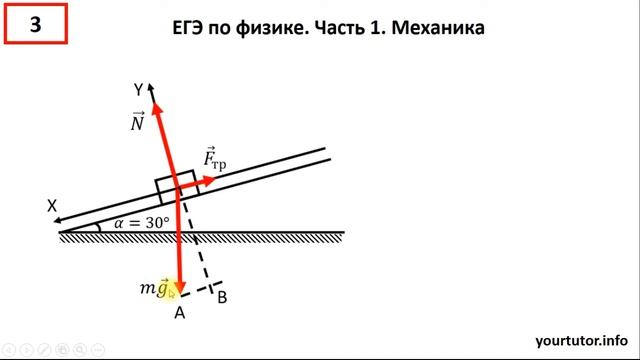 Разбор заданий ЕГЭ по физике (часть1, механика) смотреть онлайн