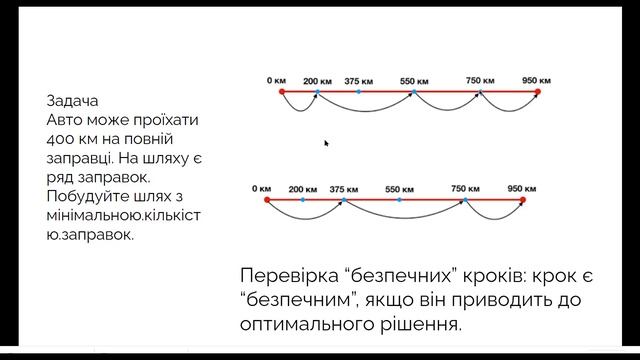Жадібні алгоритми смотреть онлайн