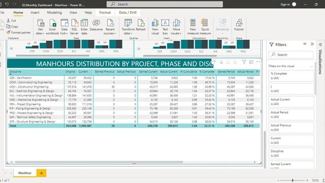ManHour Project Report in Power BI смотреть онлайн