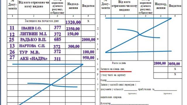 Документальне оформлення готівкових операцій смотреть онлайн