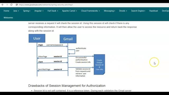 Understanding the need for JSON Web Token(JWT) смотреть онлайн