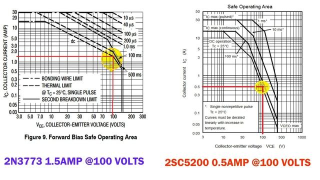 #2N3773Transistor की जगह 2SC5200 लगाना सही है या ग़लत Replacing 2N3773 with 2SC5200 correct or wrong смотреть онлайн