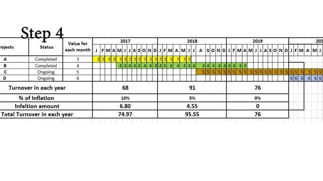 How to calculate Bid Capacity of contractor in Bhutan|Important qualification parameter for bidders смотреть онлайн