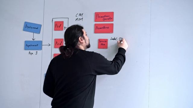 Prometheus Monitoring Tutorial - Michael Dragan смотреть онлайн