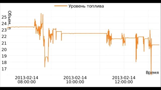 Обмануть датчик уровня топлива отключение питания ДУТ смотреть онлайн