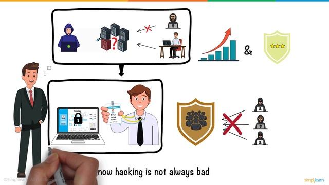 What Is Ethical Hacking? | Ethical Hacking In 8 Minutes | Ethical Hacking Explanation | Simplilearn