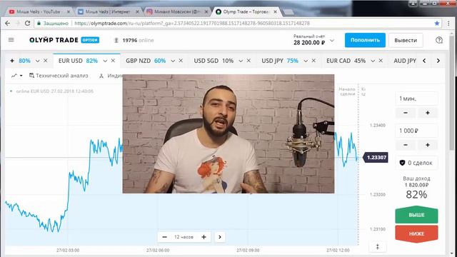 Торговые сессии для бинарных опционов! В какое время лучше торговать на ОЛИМП ТРЕЙД?! смотреть онлайн