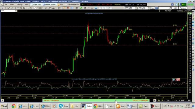 สอนหุ้น วิเคราะห์หุ้น เข้าเก็งกำไรระยะสั้น part 70 смотреть онлайн