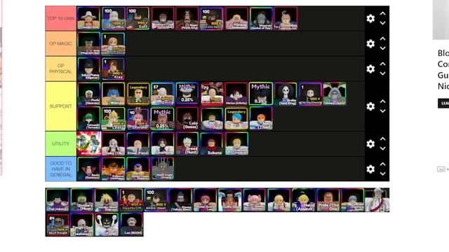 SUMMER UPDATE* Anime Adventures Tier List * Who You Should Summon For? NEW OP META UNITS? смотреть онлайн