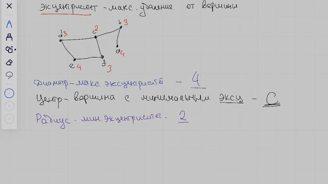 Диаметр графа. Радиус. Эксцентриситет. Центр