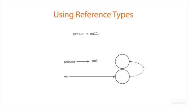04 02 How Java References Work смотреть онлайн