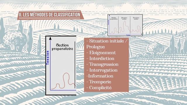 Peut-on Classifier Les Contes ?