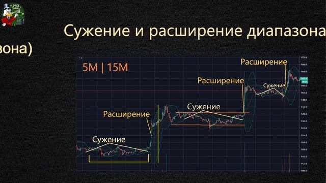 Линии Боллинджера \ Полосы Боллинджера (Bollinger Bands) | Индикатор торговли смотреть онлайн