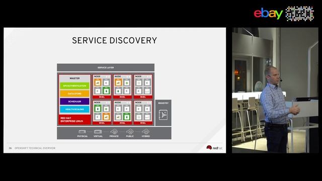 43rd #ebaytechtalk: Enterprise Kubernetes+ Clusters with the OpenShift (Lutz Lange) смотреть онлайн
