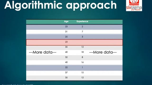 Part 2: Outlier & Missing Value Treatment Hands-on смотреть онлайн