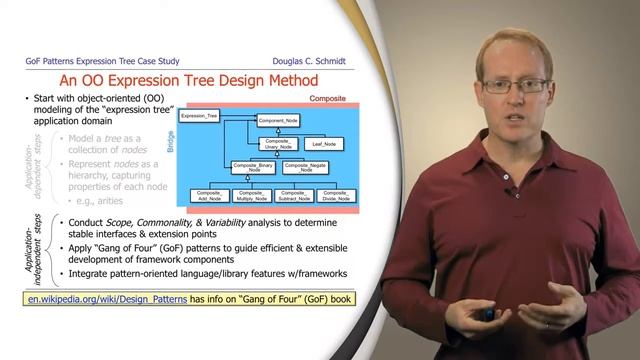Object-Oriented Design of the Expression Tree Processing App смотреть онлайн