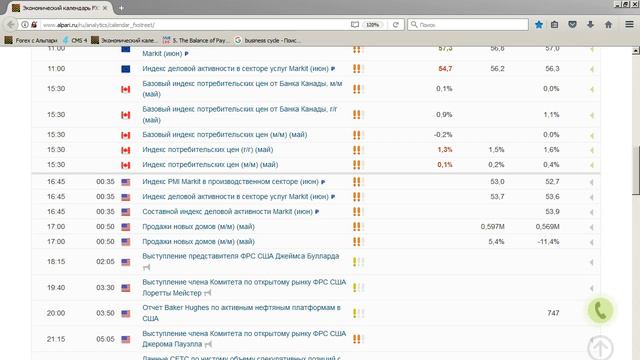 Среднесрочный анализ валютных курсов 23.06.2017 смотреть онлайн