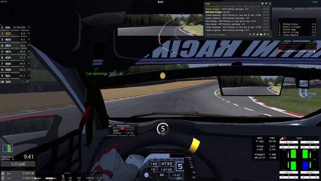 ASSetto Corsa | HML - Seat Leon CUP | Brands Hatch :P смотреть онлайн