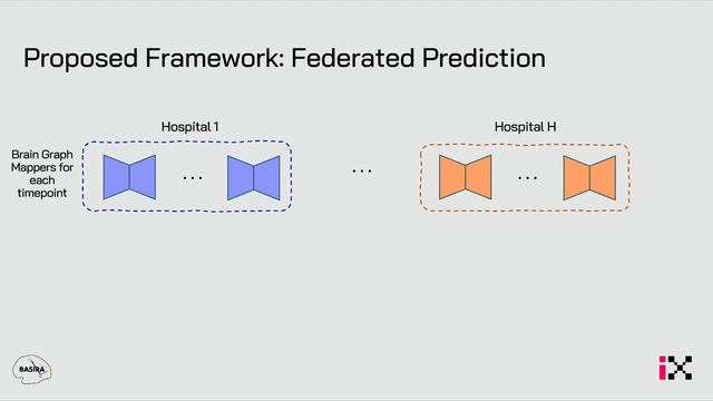 Generative Template-Based Federated Multiview Domain Alignment | **Oral** | PRIME MICCAI 2023 смотреть онлайн