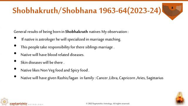 1st Time Ever in Astrology Prediction using only Samvatsari (Shobhakrut 23-24)(1963-64) смотреть онлайн
