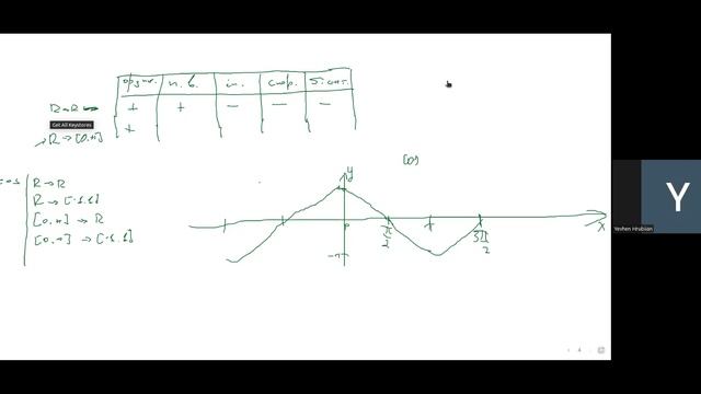 Дискретна математика | Практика | 09.11.2023 смотреть онлайн