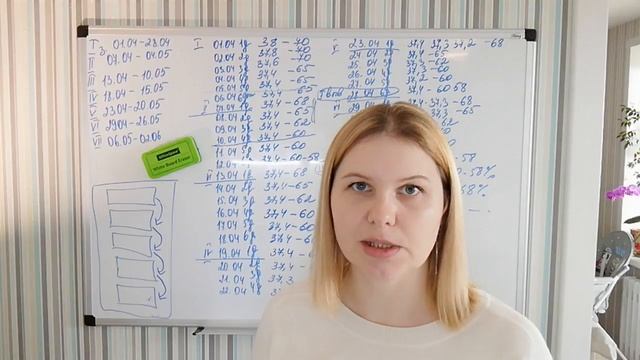 Поэтапные закладки при инкубации гусят смотреть онлайн