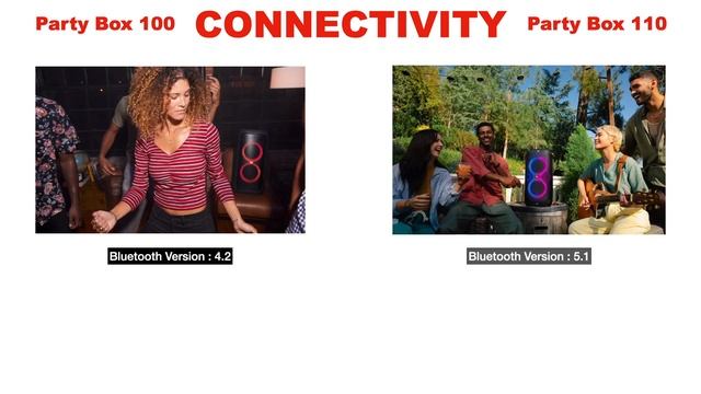 JBL Party Box 100 vs Party Box 110 Bluetooth Wireless Outdoor Speaker | Difference | Upgrade ? смотреть онлайн