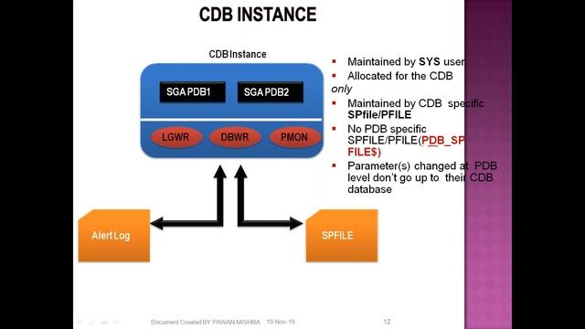 Oracle 12.2 DBA Course Classes 5 - Oracle Multitenant Architecture 1of2 смотреть онлайн