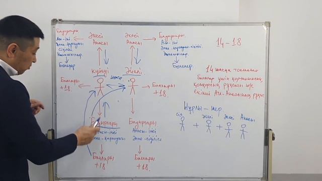 Отбасылық пакет - Семейный пакет. Депозиттерді табыстау. Уступка смотреть онлайн