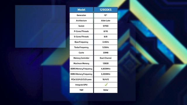 The fastest CPU on the market - Intel's Core i9 12900KS CPU! смотреть онлайн