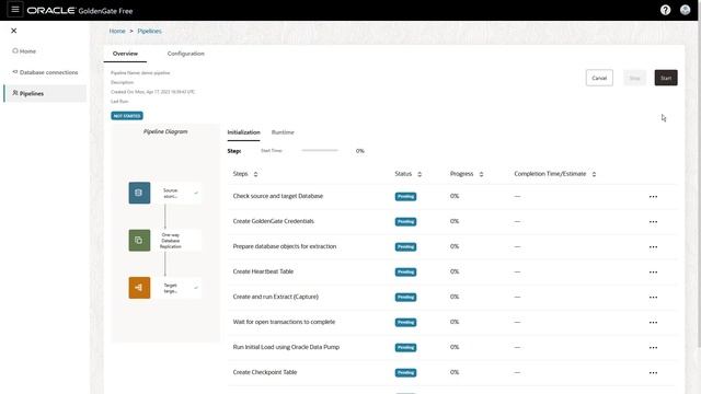 How to create a pipeline in Oracle GoldenGate Free смотреть онлайн