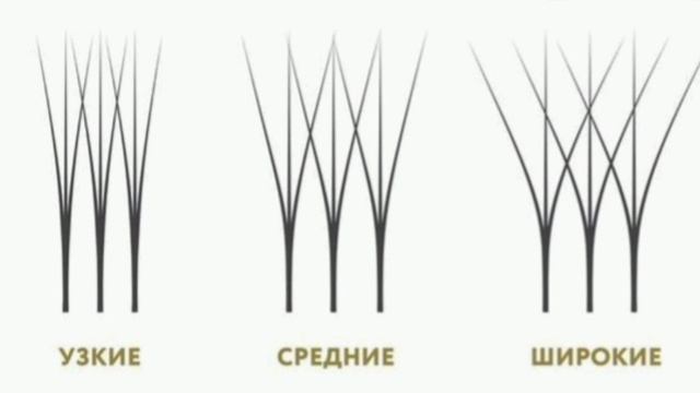 Пучок жасау 2д 3д кірпіктер жасау. Формирование пучки смотреть онлайн