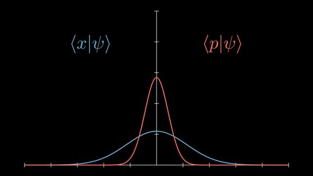 Quantum Interference and Uncertainty Principle | Bohaz смотреть онлайн
