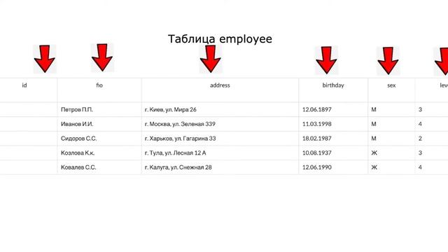 Урок 1. Основные понятия и определения баз данных смотреть онлайн