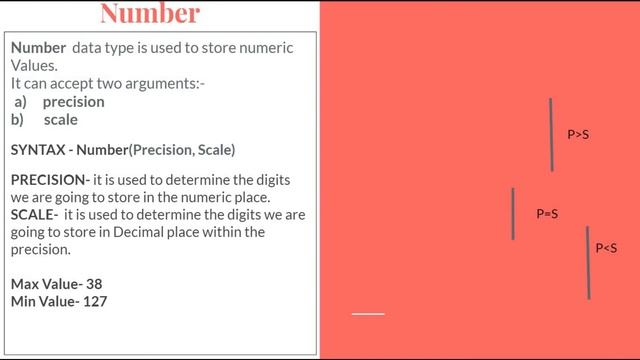 Sql Tutorial for Beginners | EF CODD | Datatypes and Constraints in Sql | Tech Dangwal Chandra смотреть онлайн