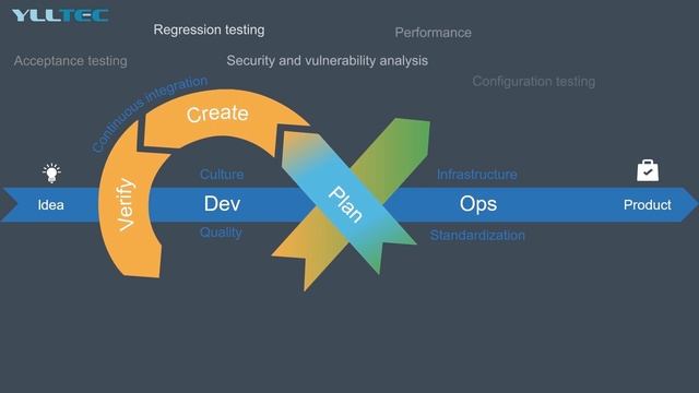What is DevOps Toolchain? смотреть онлайн