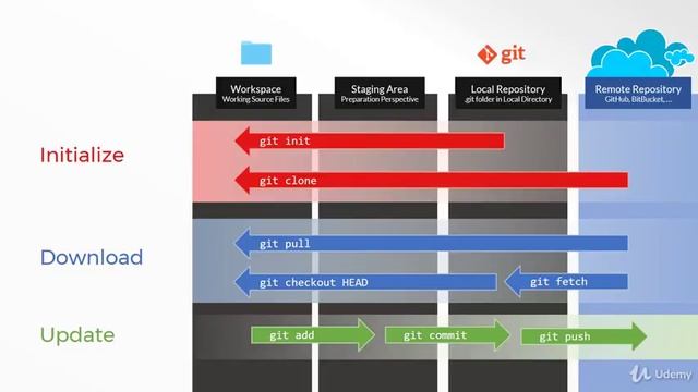 Become a Junior Java Software Developer : What is Source Control & Git? смотреть онлайн