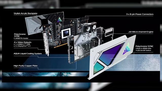 Видеокарта ASRock Radeon RX 7900 XTX AQUA 24GB OC