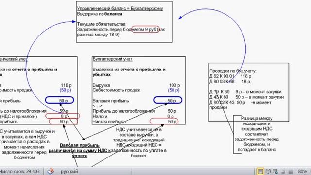 Разработка учетной политики.Часть 11 смотреть онлайн