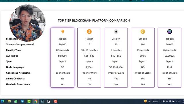 DogCoin Network Full Review | Buy $DOGS on Pancakeswap | Create DAPPs and NFTs | 9700% wow смотреть онлайн