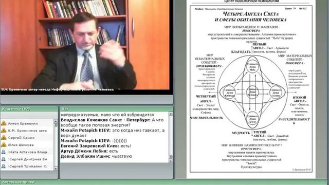 Активизация половой энергии Ангелом Мудрости смотреть онлайн