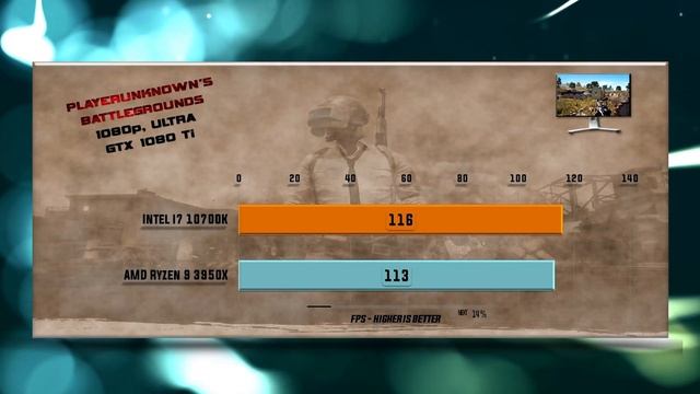 Intel i7 10700K vs Ryzen TR 3950X Benchmarks – 15 Tests ? смотреть онлайн