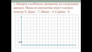 Линейные и столбчатые диаграммы (5 класс)